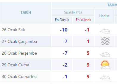 sucluluk duygusu detektor recete konya meteoroloji hava durumu 5 gunluk bilsanatolye com