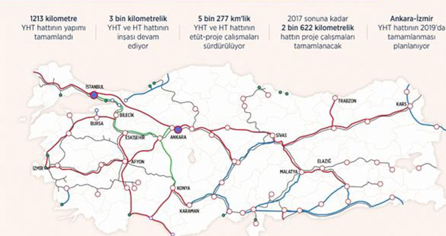Türkiye hızlı tren ağlarıyla donatılıyor
