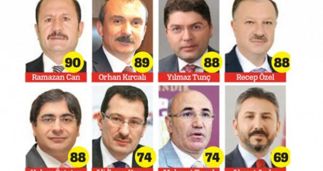 Milletvekilleri sınıfta kaldı!