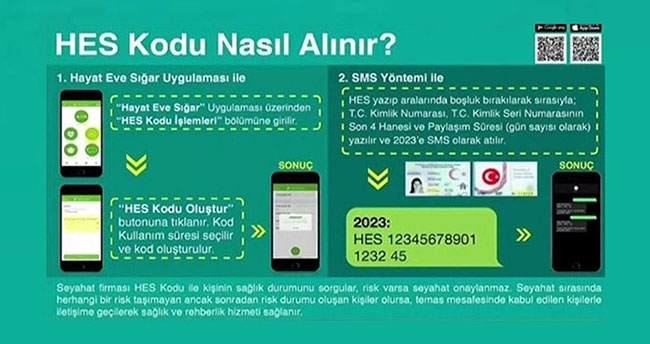 HES kodu nasıl alınır? 3 yöntemi var toplu ulaşımda zorunlu oldu