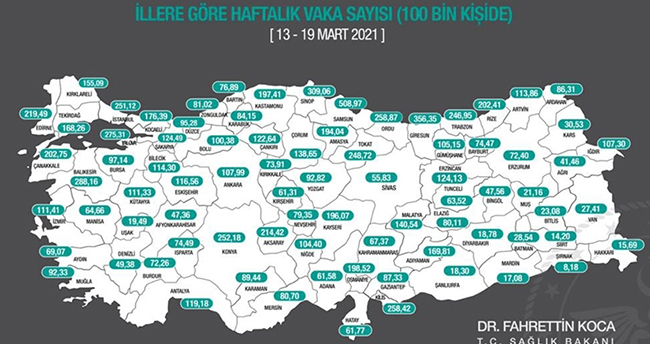 Haftalık Kovid-19 vaka sayısı 70 ilde arttı, 11 ilde azaldı