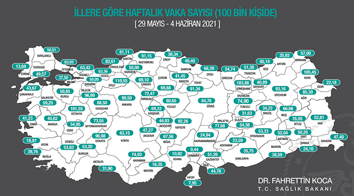 İllere göre haftalık vaka sayısı açıklandı!  Konya’da düşüş sürüyor