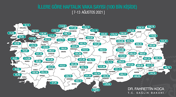 İllere göre haftalık vaka sayısı açıklandı! Konya’da artış sürüyor