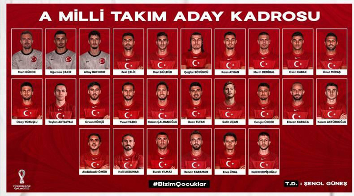 A Milli Takım aday kadrosu açıklandı!