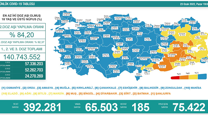 Bugünkü vaka sayısı kaç oldu? 23 Ocak 2022 koronavirüs tablosu