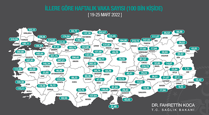 Bakan Koca haftalık il il koronavirüs vaka haritasını paylaştı! Konya’da vaka sayısı 88, 23’e geriledi