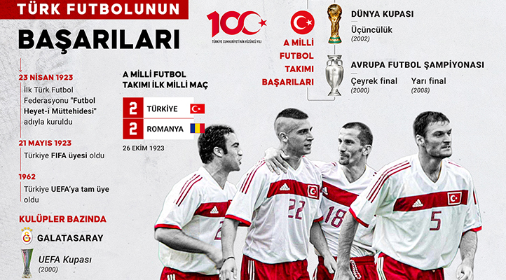 Türk futbolunun 100 yılı!