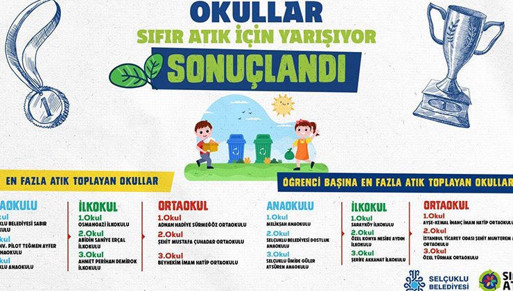 “Okullar Sıfır Atık İçin Yarışıyor” yarışması sona erdi