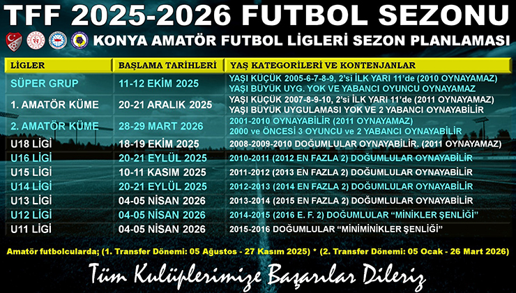 Konya Amatör ligler ne zaman başlayacak?