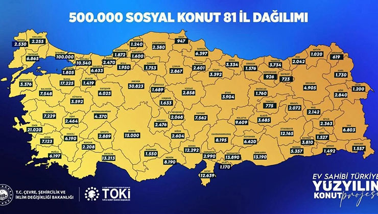 Yüzyılın projesi Konya’da başlıyor