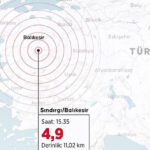 Balıkesir’in Sındırgı ilçesinde 4,9 büyüklüğünde deprem meydana geldi