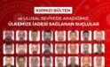 Kırmızı bültenle aranan 32, ulusal seviyede aranan 40 kişi yurt dışından Türkiye’ye getirildi